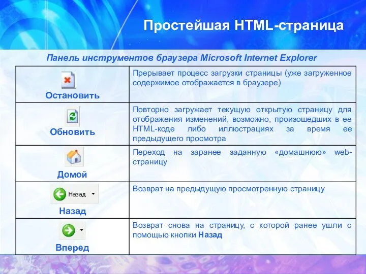 Простейшая HTML-страница Панель инструментов браузера Microsoft Internet Explorer