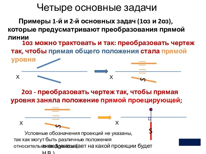 Четыре основные задачи 2 Примеры 1-й и 2-й основных задач (1оз и