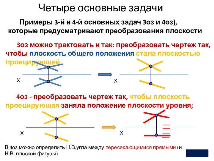 Четыре основные задачи 2 Примеры 3-й и 4-й основных задач 3оз и