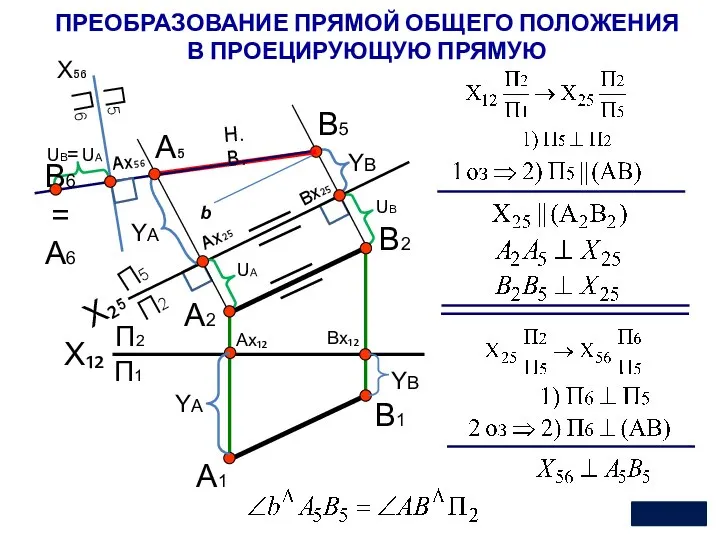 X₁₂ П2 П1 А1 А2 YА В1 В2 7 Ax₁₂ Bx₁₂ X₂₅