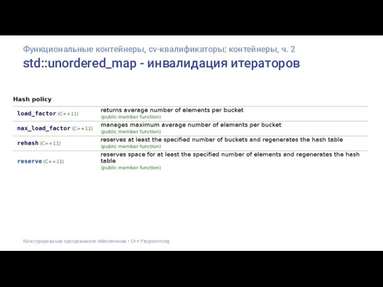 std::unordered_map - инвалидация итераторов