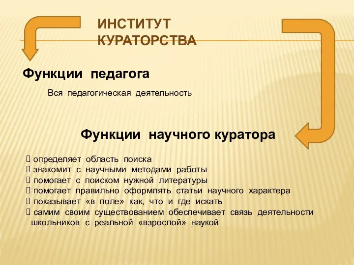 ИНСТИТУТ КУРАТОРСТВА Функции педагога Функции научного куратора Вся педагогическая деятельность определяет область