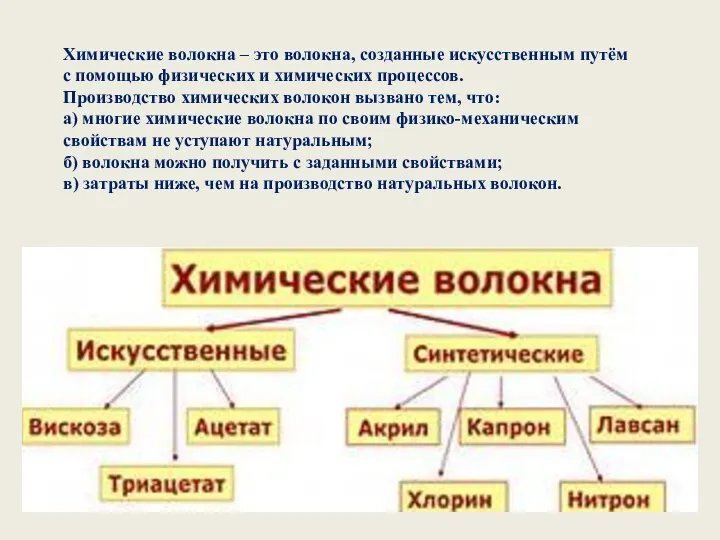 Химические волокна – это волокна, созданные искусственным путём с помощью физических и