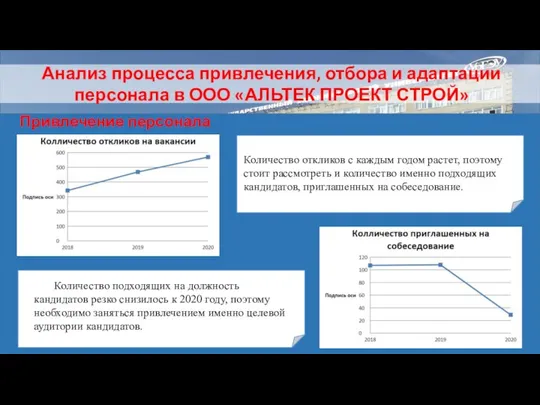 Анализ процесса привлечения, отбора и адаптации персонала в ООО «АЛЬТЕК ПРОЕКТ СТРОЙ»