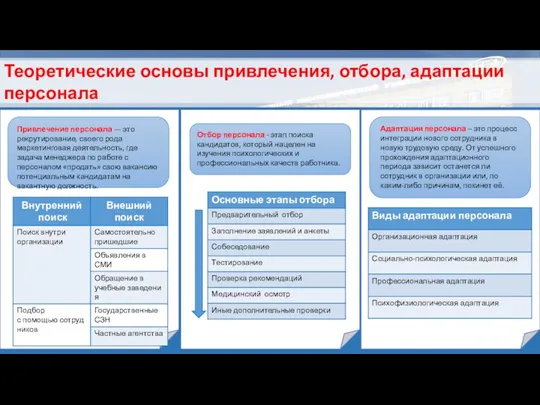 Теоретические основы привлечения, отбора, адаптации персонала Привлечение персонала — это рекрутирование, своего