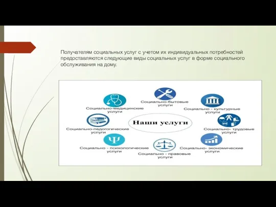 Получателям социальных услуг с учетом их индивидуальных потребностей предоставляются следующие виды социальных