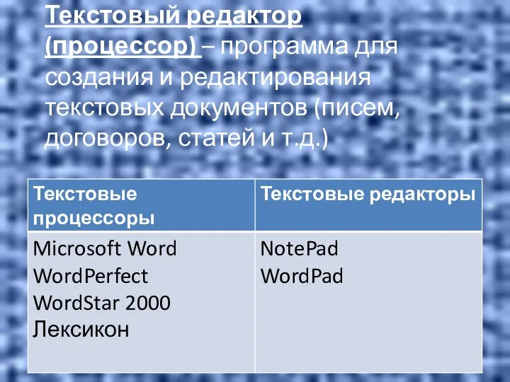 Текстовый редактор (процессор) – программа для создания и редактирования текстовых документов (писем, договоров, статей и т.д.)