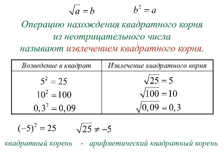 Операцию нахождения квадратного корня из неотрицательного числа называют извлечением квадратного корня. квадратный