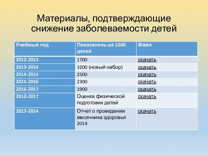 Материалы, подтверждающие снижение заболеваемости детей