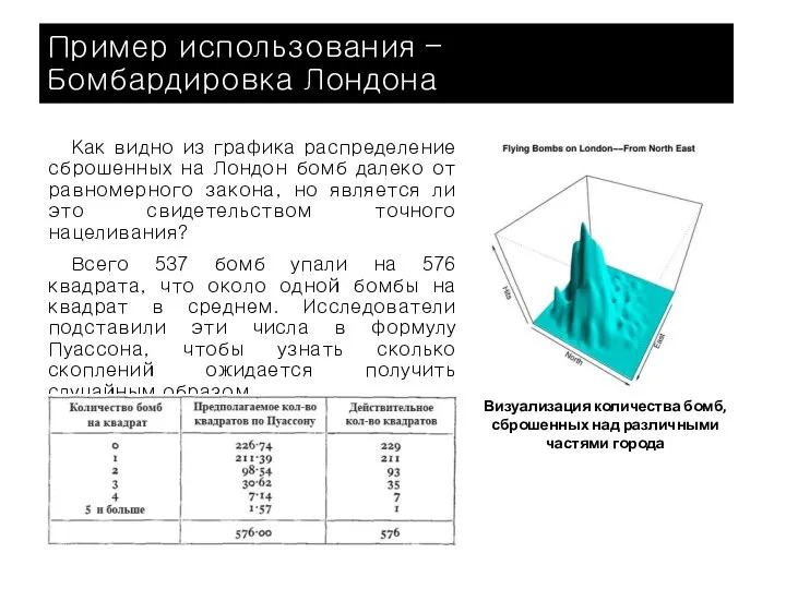 Пример использования – Бомбардировка Лондона Как видно из графика распределение сброшенных на