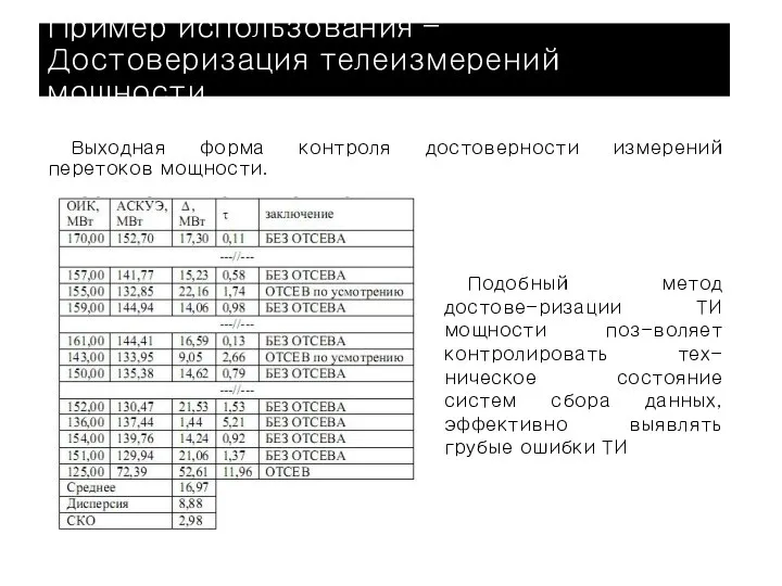 Пример использования – Достоверизация телеизмерений мощности Выходная форма контроля достоверности измерений перетоков