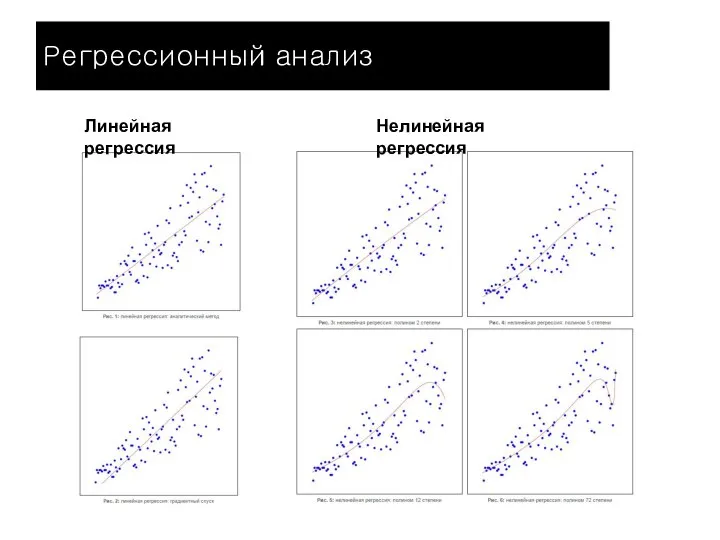 Регрессионный анализ Линейная регрессия Нелинейная регрессия