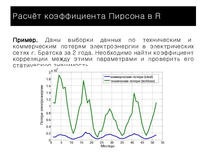 Расчёт коэффициента Пирсона в R Пример. Даны выборки данных по техническим и