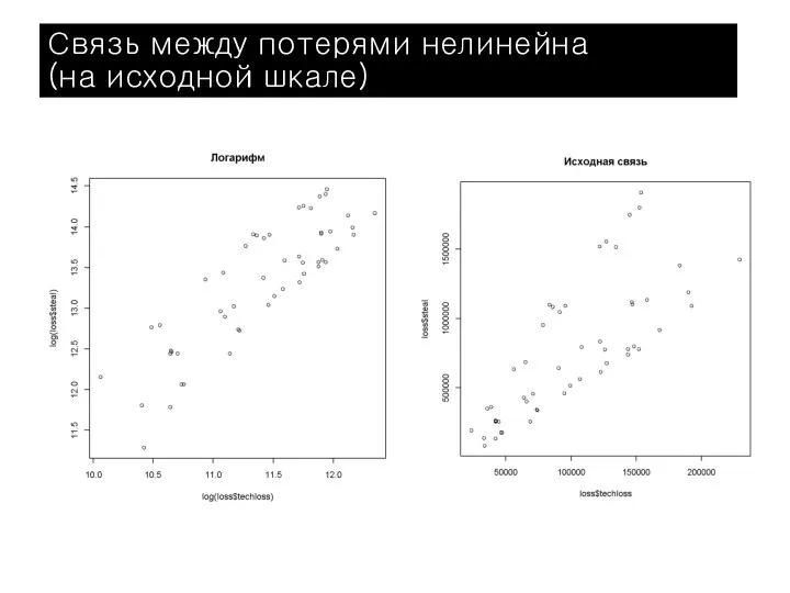 Связь между потерями нелинейна (на исходной шкале)