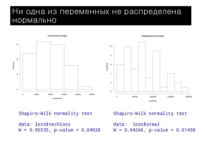 Ни одна из переменных не распределена нормально Shapiro-Wilk normality test data: loss$techloss