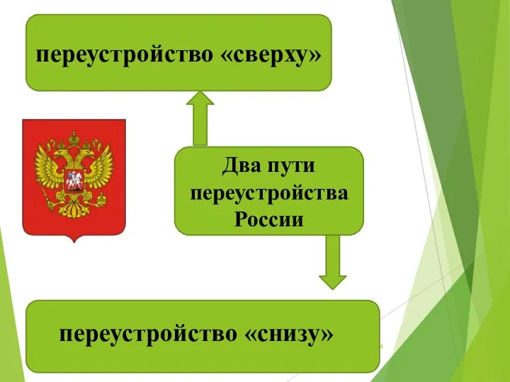 Два пути переустройства России переустройство «сверху» переустройство «снизу»