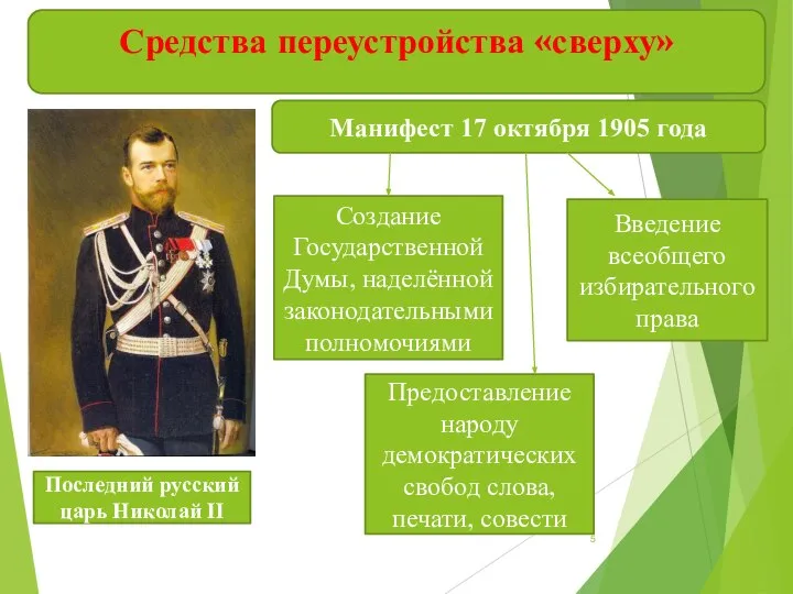 Манифест 17 октября 1905 года Средства переустройства «сверху» Последний русский царь Николай
