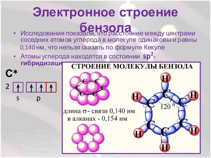 Электронное строение бензола Исследования показали, что расстояние между центрами соседних атомов углерода