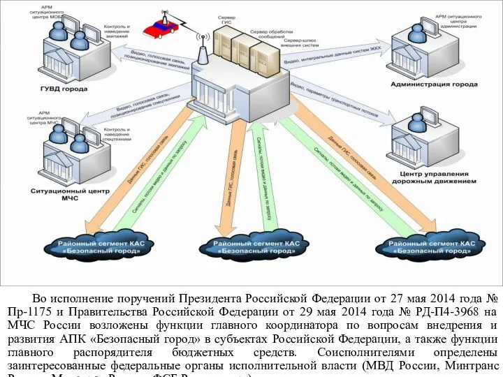 Во исполнение поручений Президента Российской Федерации от 27 мая 2014 года №