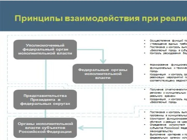 2. Функции АПК "Безопасный город".