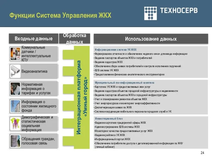 Входные данные Обработка данных Использование данных Интеграционная платформа «Умный город» Информационная система