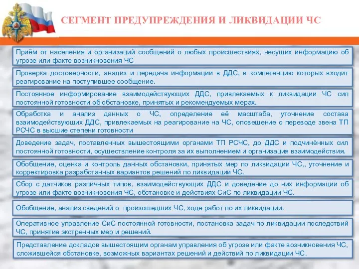 СЕГМЕНТ ПРЕДУПРЕЖДЕНИЯ И ЛИКВИДАЦИИ ЧС Обобщение, оценка и контроль данных обстановки, принятых