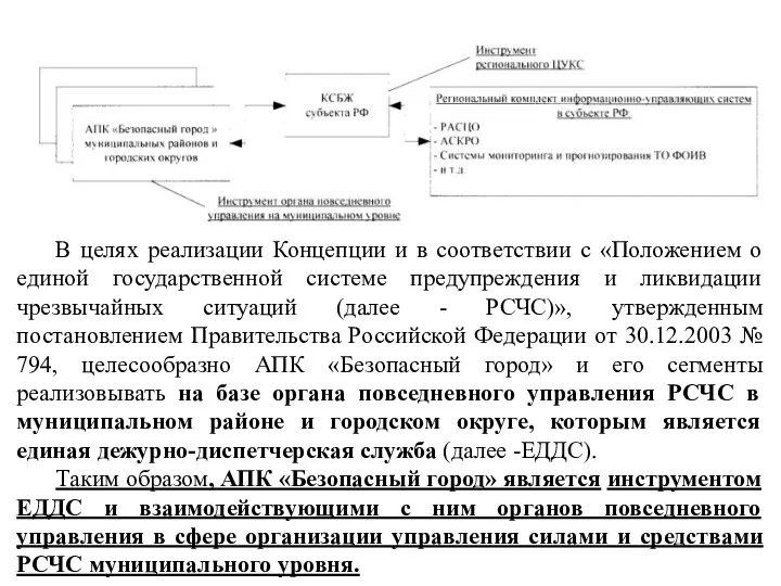 В целях реализации Концепции и в соответствии с «Положением о единой государственной