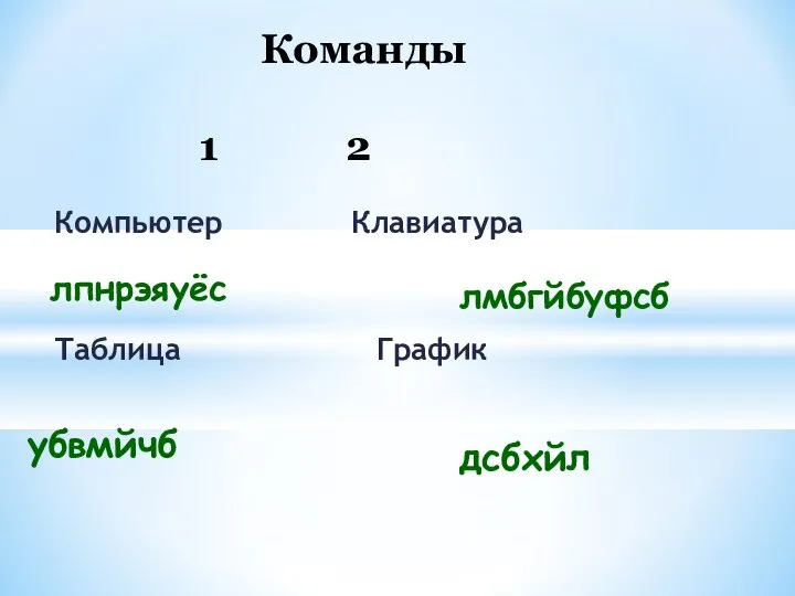 Компьютер Клавиатура Таблица График Команды 1 2 лпнрэяуёс лмбгйбуфсб убвмйчб дсбхйл