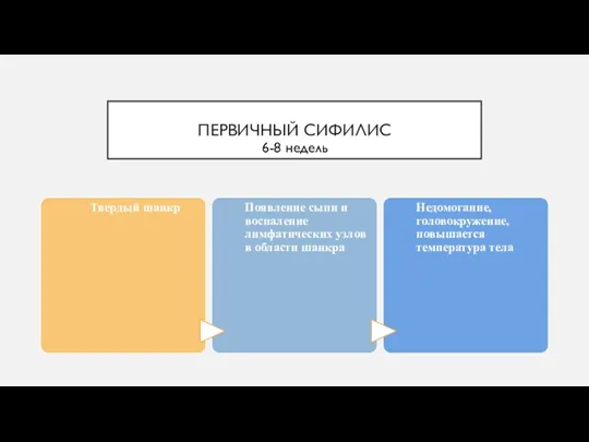 ПЕРВИЧНЫЙ СИФИЛИС 6-8 недель