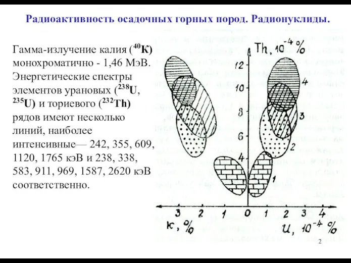 Радиоактивность осадочных горных пород. Радионуклиды. Гамма-излучение калия (40К) монохроматично - 1,46 МэВ.