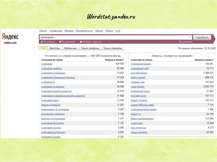 Wordstat.yandex.ru