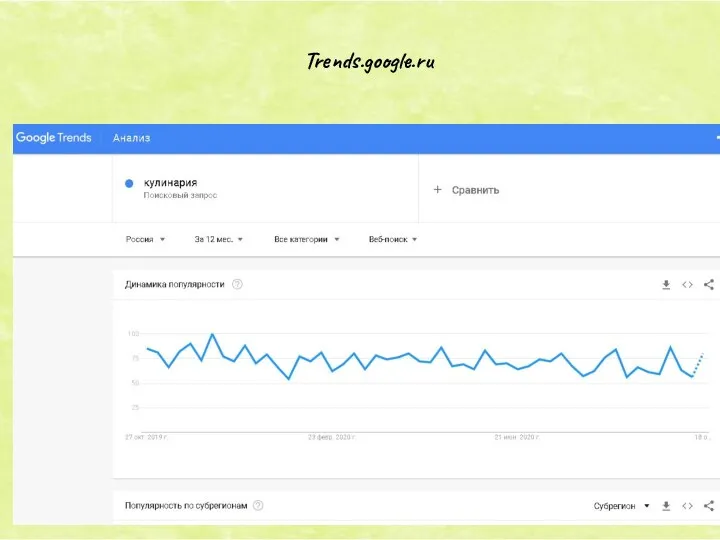 Trends.google.ru