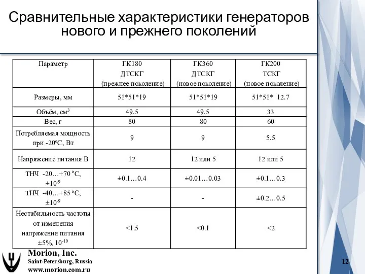 Morion, Inc. Saint-Petersburg, Russia www.morion.com.ru Сравнительные характеристики генераторов нового и прежнего поколений