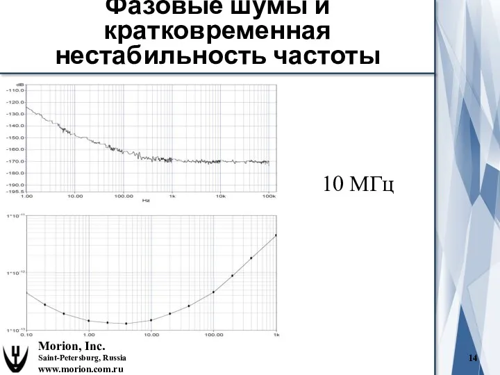 Morion, Inc. Saint-Petersburg, Russia www.morion.com.ru 10 МГц Фазовые шумы и кратковременная нестабильность частоты