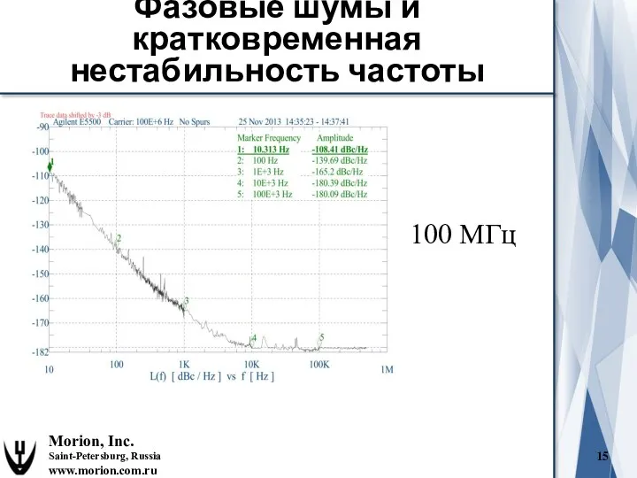 Morion, Inc. Saint-Petersburg, Russia www.morion.com.ru 100 МГц Фазовые шумы и кратковременная нестабильность частоты