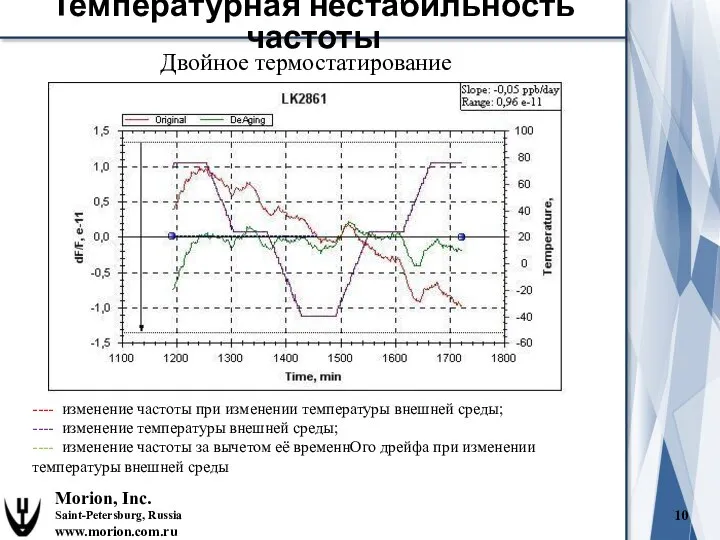 Morion, Inc. Saint-Petersburg, Russia www.morion.com.ru Температурная нестабильность частоты ---- изменение частоты при