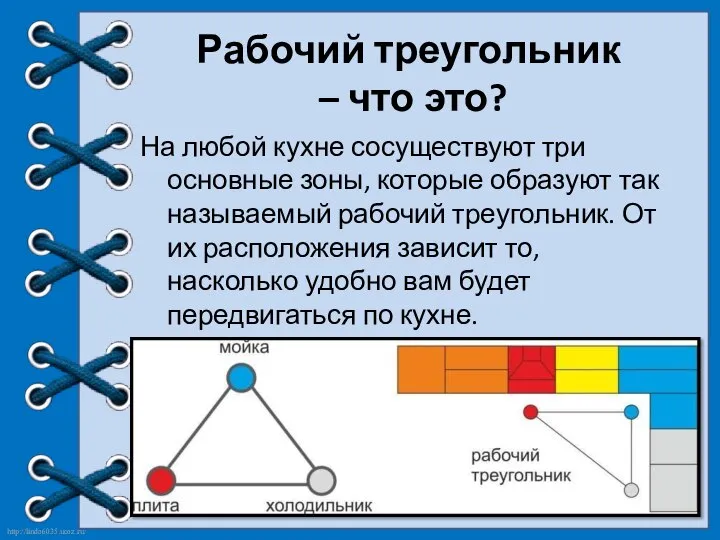 Рабочий треугольник – что это? На любой кухне сосуществуют три основные зоны,
