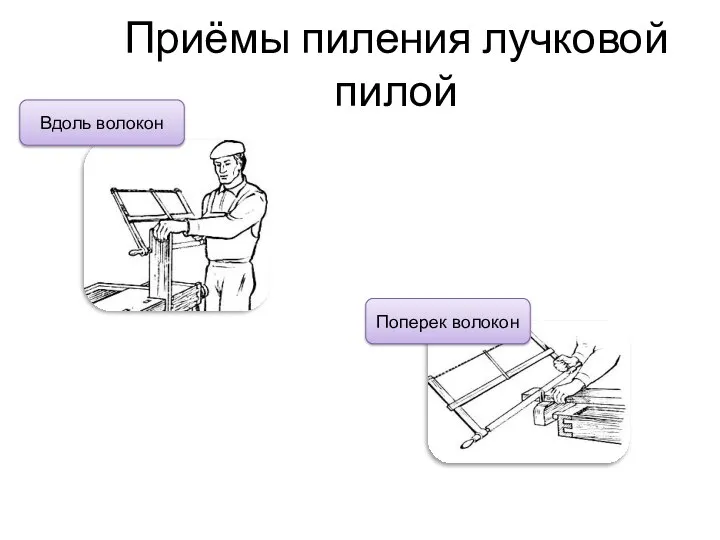 Приёмы пиления лучковой пилой Вдоль волокон Поперек волокон