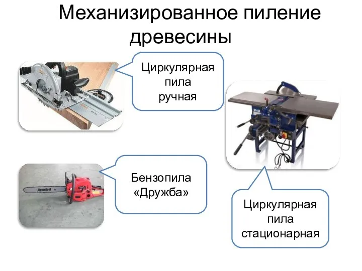 Механизированное пиление древесины Циркулярная пила ручная Бензопила «Дружба» Циркулярная пила стационарная