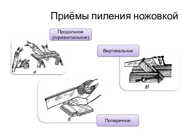 Приёмы пиления ножовкой Продольное (горизонтальное) Вертикальное Поперечное