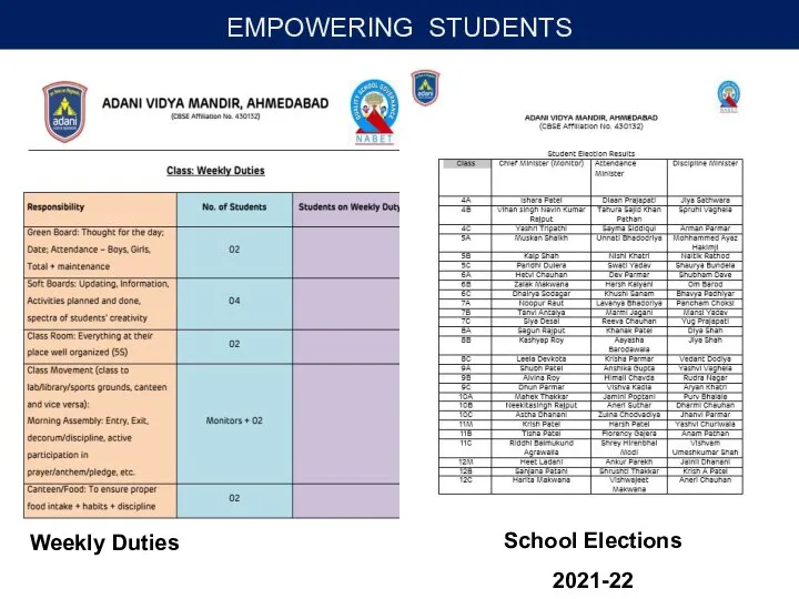 EMPOWERING STUDENTS Weekly Duties School Elections 2021-22