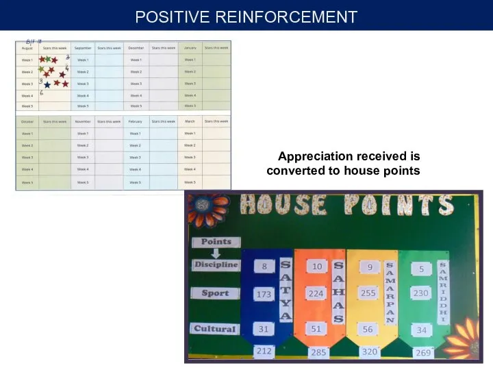 POSITIVE REINFORCEMENT Appreciation received is converted to house points