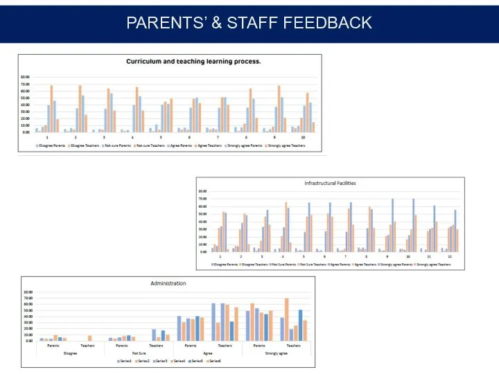 PARENTS’ & STAFF FEEDBACK