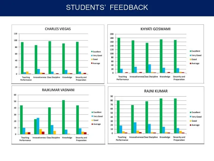 STUDENTS’ FEEDBACK