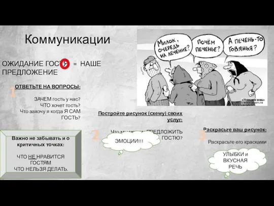 Коммуникации ОТВЕТЬТЕ НА ВОПРОСЫ: ЗАЧЕМ гость у нас? ЧТО хочет гость? Что