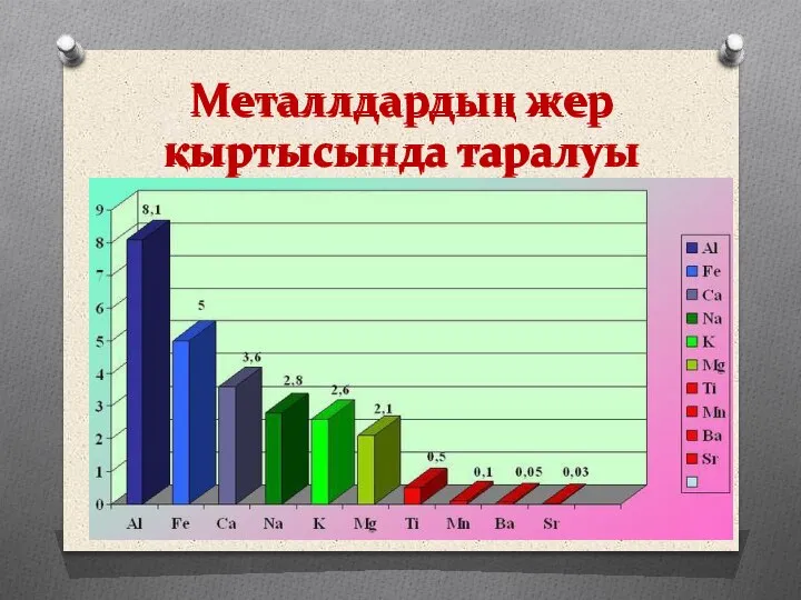 Металлдардың жер қыртысында таралуы Металлдардың жер қыртысында таралуы