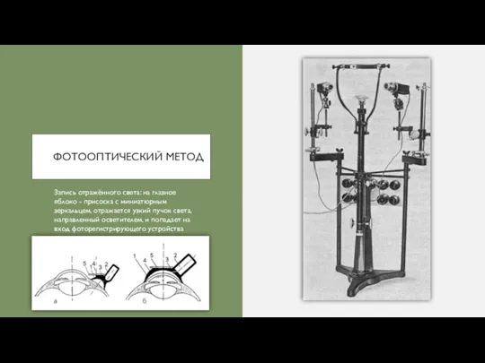 ФОТООПТИЧЕСКИЙ МЕТОД Запись отражённого света: на глазное яблоко - присоска с миниатюрным