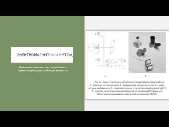 ЭЛЕКТРОМАГНИТНЫЙ МЕТОД Измерение эквивалентного напряжения, в которое переводится любое движение глаз