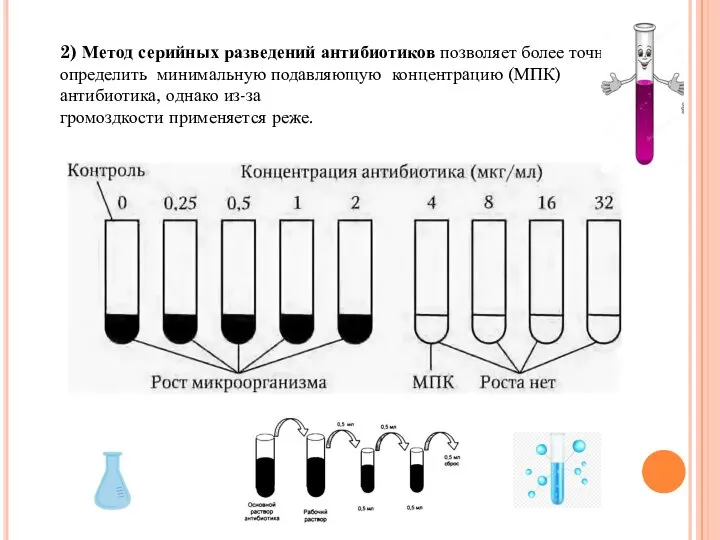 2) Метод серийных разведений антибиотиков позволяет более точно определить минимальную подавляющую концентрацию