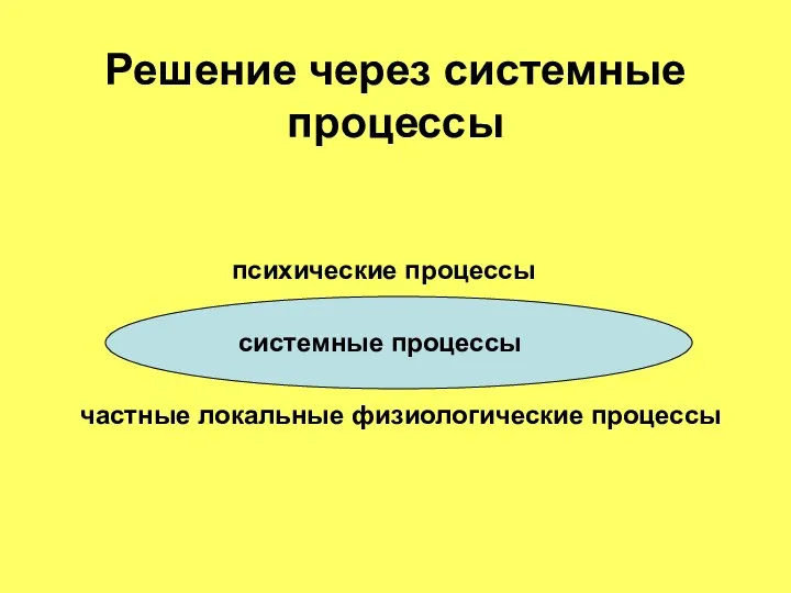 Решение через системные процессы системные процессы частные локальные физиологические процессы психические процессы